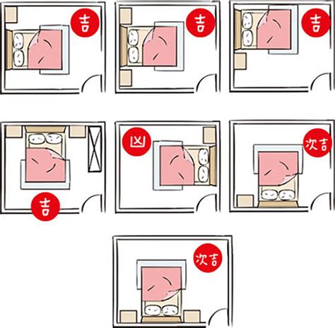 房間床位擺設|失眠怎麼辦？床位擺放風水超重要！6大「床位禁忌、。